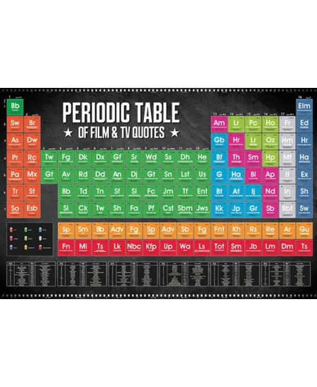 Periodic Table of Film & TV Quotes