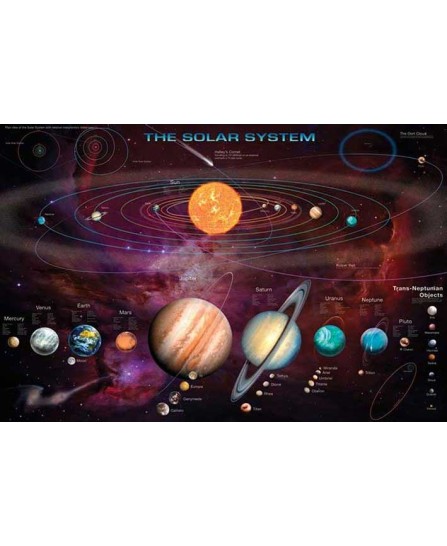 Solar System