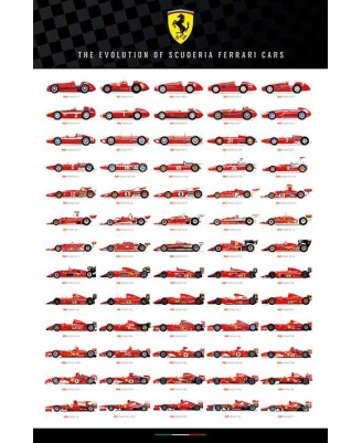 Ferrari F1 - Evolution