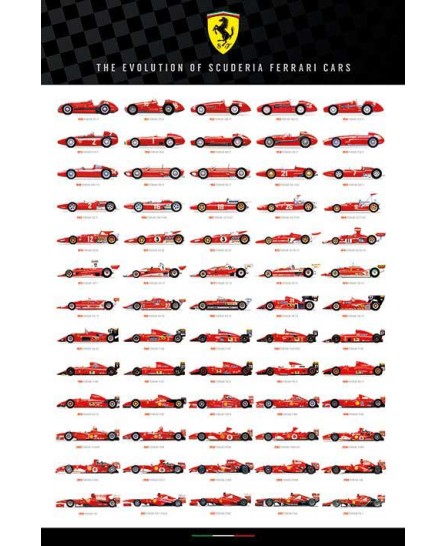 Ferrari F1 - Evolution