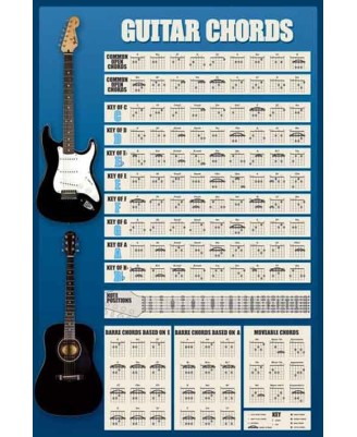 Guitar Chords Guitar Chords