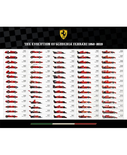Scuderia Ferrari 1950-2019 Scuderia Ferrari 1950-2019